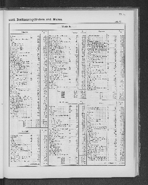 Vorschaubild von [[Tabellarische Übersichten des hamburgischen Handels]]