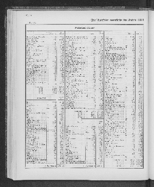 Vorschaubild von [[Tabellarische Übersichten des hamburgischen Handels]]