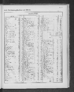 Vorschaubild von [[Tabellarische Übersichten des hamburgischen Handels]]