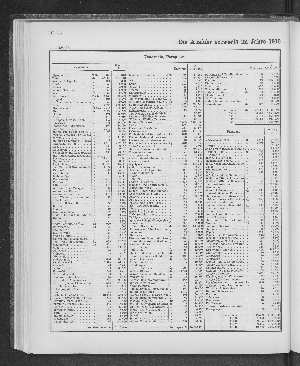 Vorschaubild von [[Tabellarische Übersichten des hamburgischen Handels]]