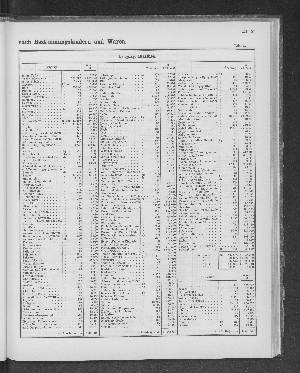 Vorschaubild von [[Tabellarische Übersichten des hamburgischen Handels]]