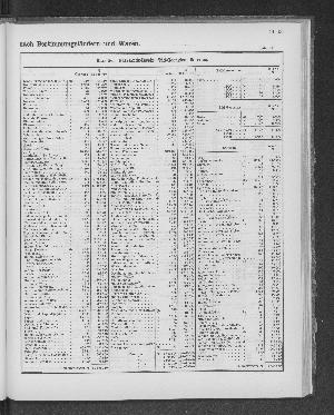 Vorschaubild von [[Tabellarische Übersichten des hamburgischen Handels]]