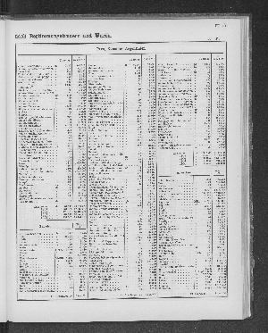 Vorschaubild von [[Tabellarische Übersichten des hamburgischen Handels]]