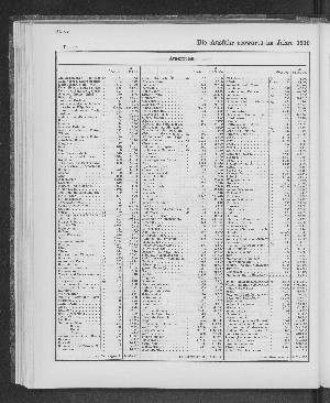 Vorschaubild von [[Tabellarische Übersichten des hamburgischen Handels]]