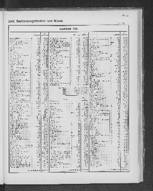 Vorschaubild von [[Tabellarische Übersichten des hamburgischen Handels]]