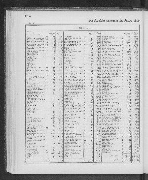 Vorschaubild von [[Tabellarische Übersichten des hamburgischen Handels]]