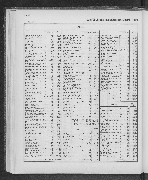 Vorschaubild von [[Tabellarische Übersichten des hamburgischen Handels]]