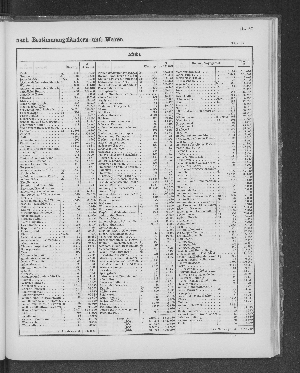 Vorschaubild von [[Tabellarische Übersichten des hamburgischen Handels]]