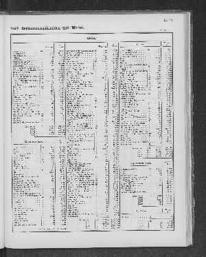 Vorschaubild von [[Tabellarische Übersichten des hamburgischen Handels]]