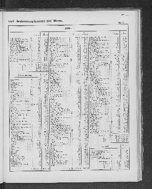 Vorschaubild von [[Tabellarische Übersichten des hamburgischen Handels]]