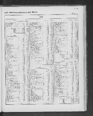 Vorschaubild von [[Tabellarische Übersichten des hamburgischen Handels]]