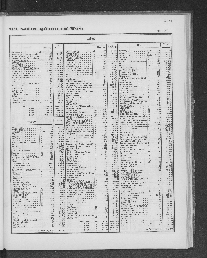 Vorschaubild von [[Tabellarische Übersichten des hamburgischen Handels]]