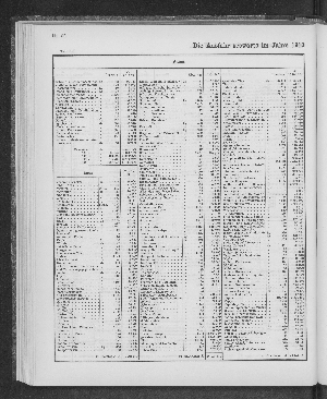 Vorschaubild von [[Tabellarische Übersichten des hamburgischen Handels]]