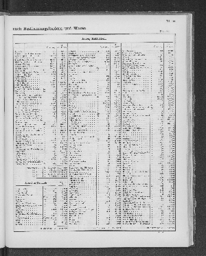 Vorschaubild von [[Tabellarische Übersichten des hamburgischen Handels]]