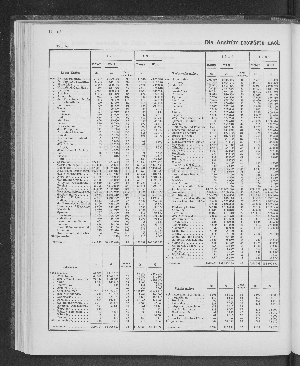 Vorschaubild von [[Tabellarische Übersichten des hamburgischen Handels]]