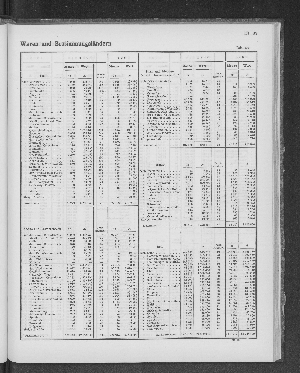 Vorschaubild von [[Tabellarische Übersichten des hamburgischen Handels]]