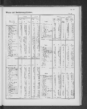 Vorschaubild von [[Tabellarische Übersichten des hamburgischen Handels]]