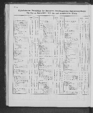 Vorschaubild von Alphabetisches Verzeichnis der Herkunfts- beziehungsweise Bestimmungsländer von den im Seeverkehr 1910 ein- und ausgeführten Waren.