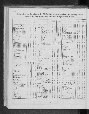 Vorschaubild von Alphabetisches Verzeichnis der Herkunfts- beziehungsweise Bestimmungsländer von den im Seeverkehr 1911 ein- und ausgeführten Waren.