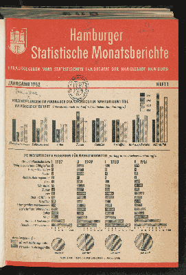 Vorschaubild von [Hamburger statistische Monatsberichte]