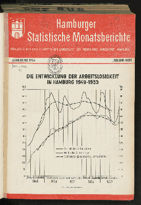 Vorschaubild von [Hamburger statistische Monatsberichte]