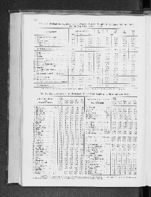 Vorschaubild Seite 150