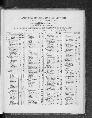 Vorschaubild von Hamburgs Handel und Schiffahrt, Statistische Übersichten, März 1927