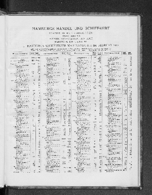 Vorschaubild von Hamburgs Handel und Schiffahrt, Statistische Übersichten, April 1927