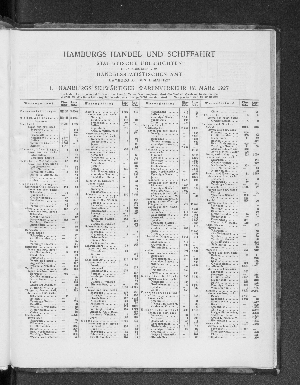 Vorschaubild von Hamburgs Handel und Schiffahrt, Statistische Übersichten, Mai 1927