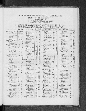 Vorschaubild von Hamburgs Handel und Schiffahrt, Statistische Übersichten, August 1927