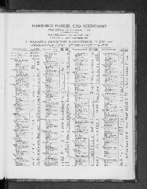 Vorschaubild von Hamburgs Handel und Schiffahrt, Statistische Übersichten, September 1927