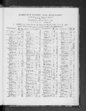 Vorschaubild von Hamburgs Handel und Schiffahrt, Statistische Übersichten, Oktober 1927