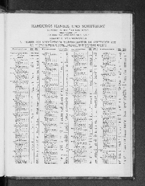 Vorschaubild von Hamburgs Handel und Schiffahrt, Statistische Übersichten, November 1927