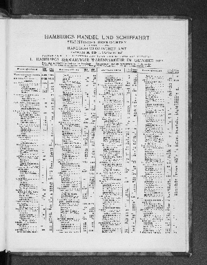 Vorschaubild von Hamburgs Handel und Schiffahrt, Statistische Übersichten, Dezember 1927