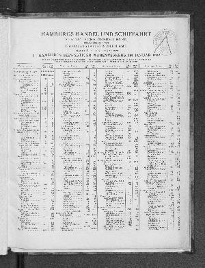 Vorschaubild von Hamburgs Handel und Schiffahrt, Statistische Übersichten,  Januar 1928