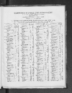 Vorschaubild von Hamburgs Handel und Schiffahrt, Statistische Übersichten, April 1928