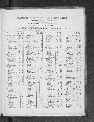 Vorschaubild von Hamburgs Handel und Schiffahrt, Statistische Übersichten, Juni 1928
