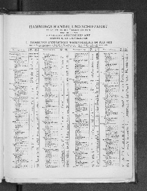 Vorschaubild von Hamburgs Handel und Schiffahrt, Statistische Übersichten, Juli 1928