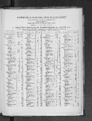 Vorschaubild von Hamburgs Handel und Schiffahrt, Statistische Übersichten, August 1928