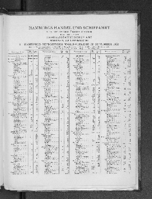 Vorschaubild von Hamburgs Handel und Schiffahrt, Statistische Übersichten, September 1928