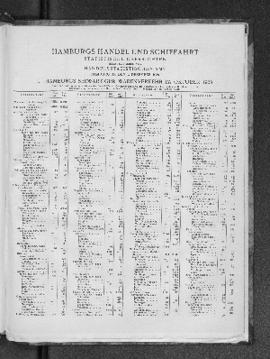 Vorschaubild von Hamburgs Handel und Schiffahrt, Statistische Übersichten, Oktober 1928