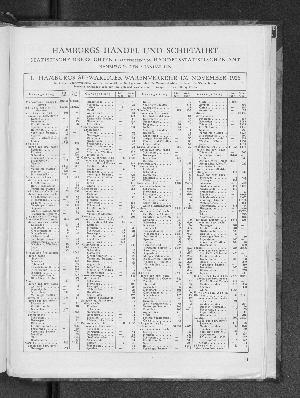 Vorschaubild von Hamburgs Handel und Schiffahrt, Statistische Übersichten, November 1928