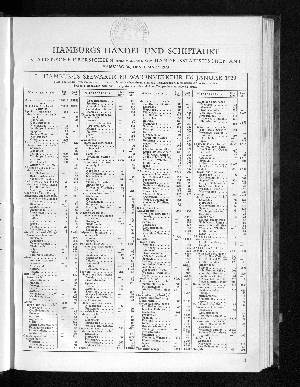 Vorschaubild von Handeslstatistisches Amt: Hamburgs Handel und Schiffahrt : Statistische Übersichten, März 1929