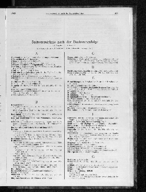 Vorschaubild von Sachverzeichnis nach der Buchstabenfolge