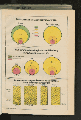 Vorschaubild von Bevölkerungsentwicklung in der Stadt Hamburg im heutigen Umfang seit 1871.