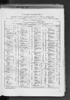 Vorschaubild von Handelsstatistisches Amt: Hafen Hamburg : Waren- und Schiffsverkehr im Monat März 1930 ; statistische Übersichten