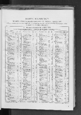 Vorschaubild von Handelsstatistisches Amt: Hafen Hamburg : Waren- und Schiffsverkehr im Monat April 1930 ; statistische Übersichten