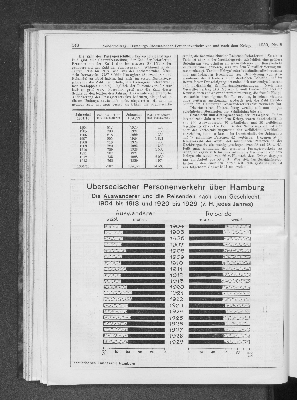 Vorschaubild Seite 148