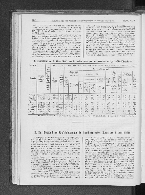 Vorschaubild von 2. Der Bestand an Kraftfahrzeugen im hamburgischen Staat am 1. Juli 1930.