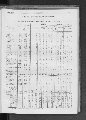 Vorschaubild Seite 197